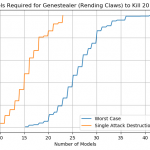 Genestealer (Rending Claws)