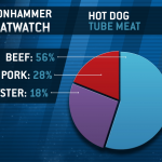 Meatwatch_HotDogPie