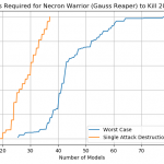 Necron Warrior (Gauss Reaper)