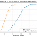 Necron Warrior (RF Gauss Flayer)