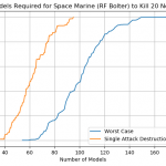 Space Marine (RF Bolter)