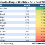 Marine_Chapter_WinRates_11-2020
