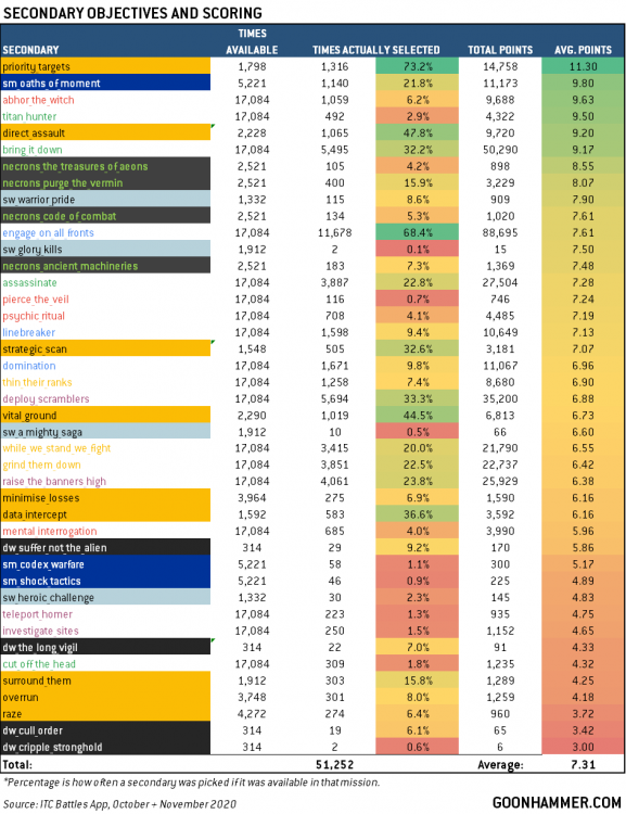 The December 2020 Meta Review 