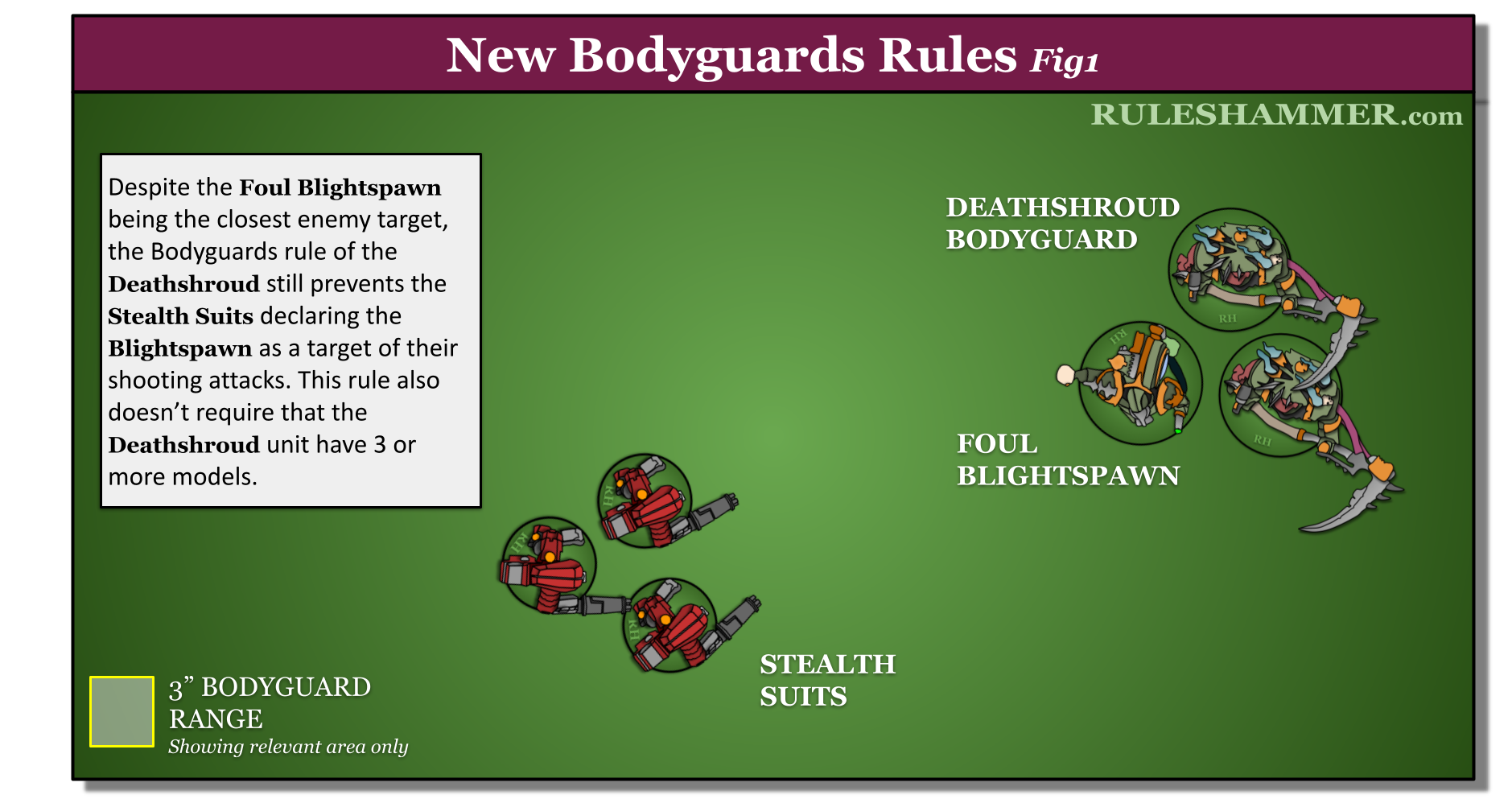 Diagram – Deathshroud Protection