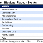 9th_Missions-Events