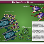 Diagram – 2021-02-04 Big Guns Never Tire Fig1