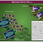 Diagram – 2021-02-04 Big Guns Never Tire Fig2