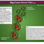 Diagram – 2021-02-04 – Big Guns Never Tire Units of Vehicles