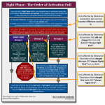 Flow Chart – Fight Phase Full – Obeisance Generators