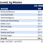 PVP_Scored_Mission