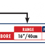 Range