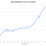 Win_Probability_VP_Scored