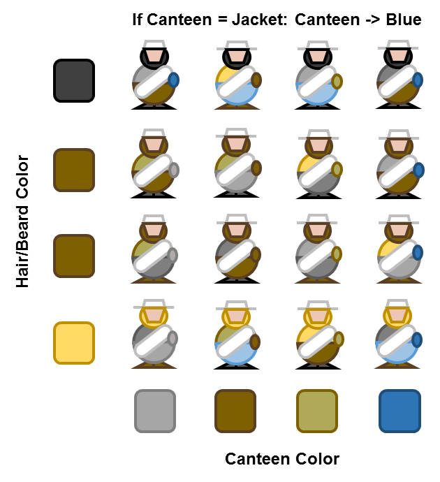 HTPE ACW Confederate Beards and Canteens