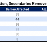 Adj_Win_rates_SecsRemoved