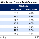 Codex_WinRate_Impacts_March21