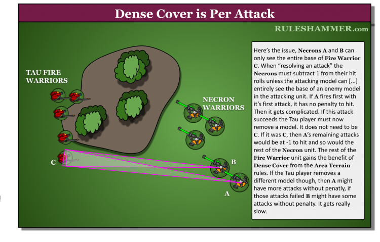 Ruleshammer: Guide to Terrain in 9th | Goonhammer