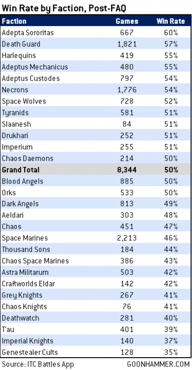 March21_faction_Winrates-389x750.png