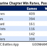 March_21_SM_Chapter_Win_Rates