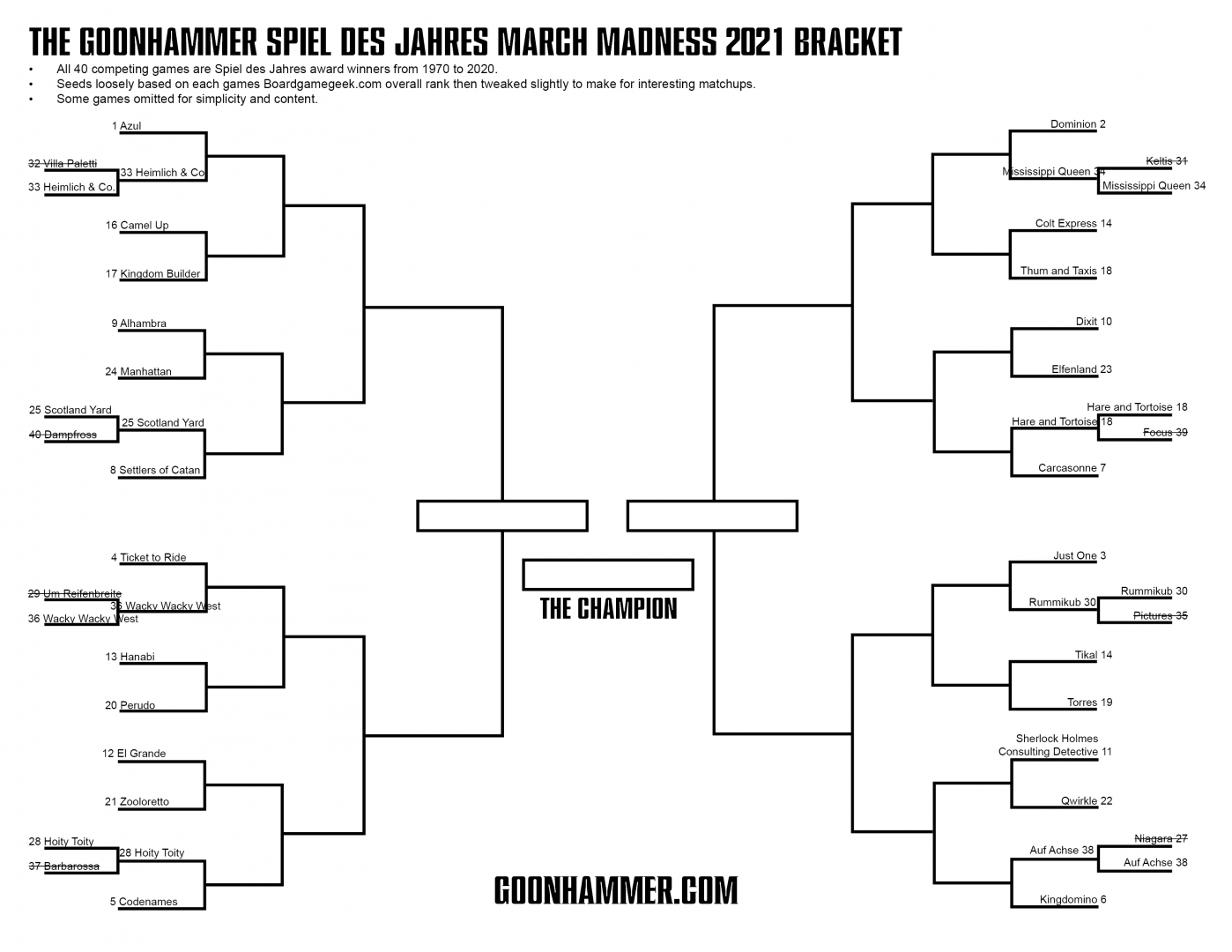 Road to the Spiel des Jahre Final Four SW Bracket LaptrinhX / News