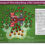 2021-04-01 Diagram Transport Disembark