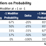 HoM Modifier Roll Probability