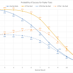 HoM Psyker Tests