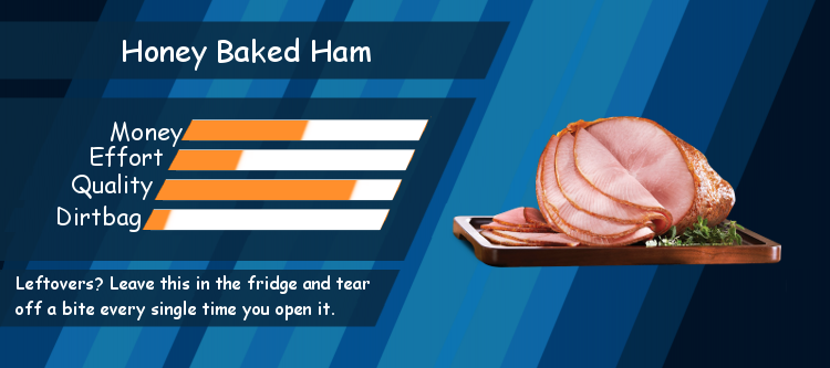 MEATWATCH: Ham