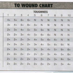 Wound_Chart_3rd