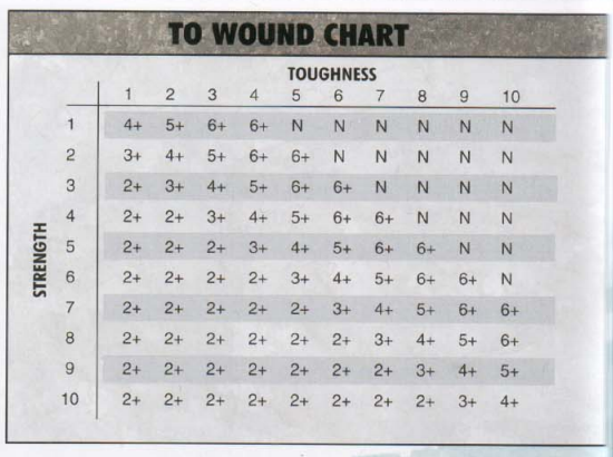 warhammer-40k-wound-chart