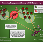 2021-05-13 Diagram – Charging and Reaching All Targets Fig 2