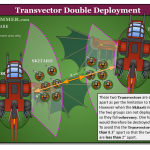 Diagram – 2021-05-24 – Transvector Deployment