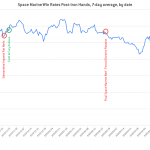 ITCBA_SM_WIn_Rates