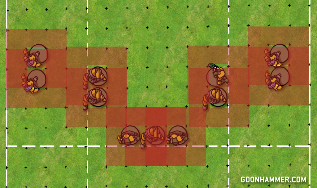 The Goonhammer Blood Bowl Combine Kickoff Formations Goonhammer