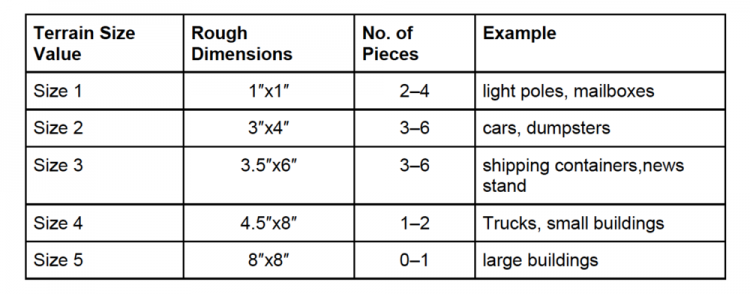 Marvel Crisis Protocol terrain guidelines