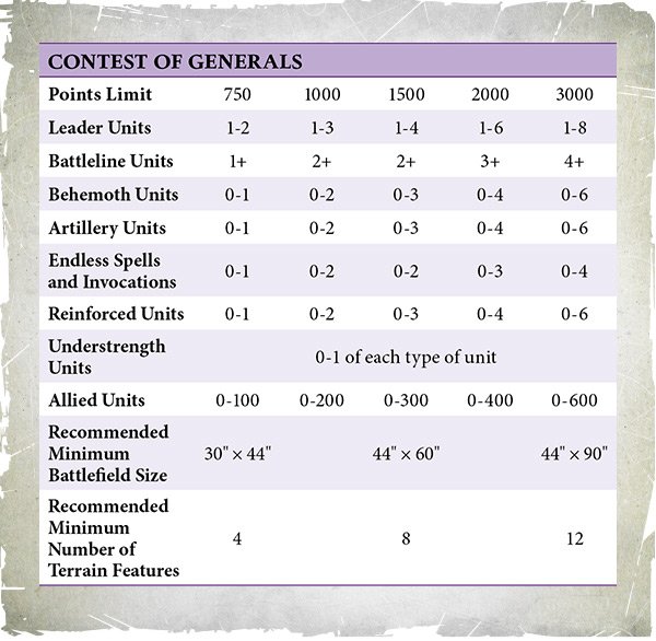 Printable Army Sheet Age Of Sigmar