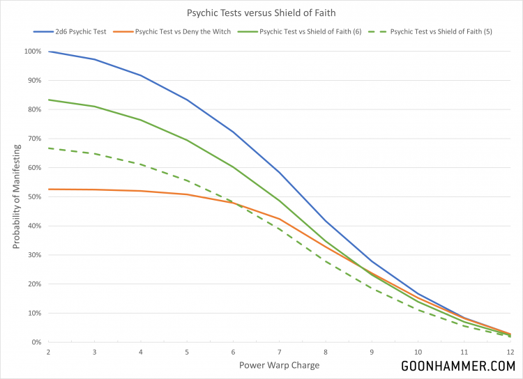 Hammer of Math: Codex Adepta Sororitas