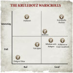 Kruleboyz_Chart