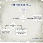 Priority_Roll