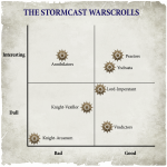 Stormcast_Chart