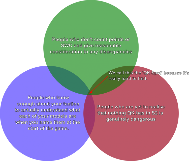 Humourous Venn Diagram