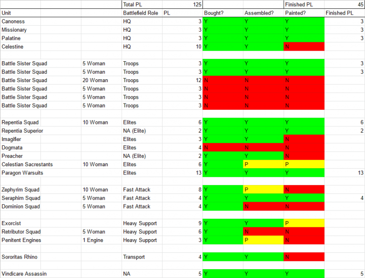 Felime's Road to GHO Week 2