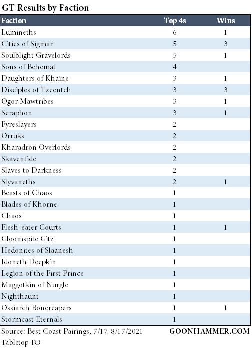 AoS_Podiums_8-2021.png