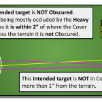 Diagram – Kill Team – Line of Sight Examples – Obscuring can be weird 1