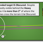 Diagram – Kill Team – Line of Sight Examples – Obscuring can be weird 2