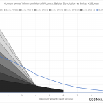 HoM100BalefulDevolution