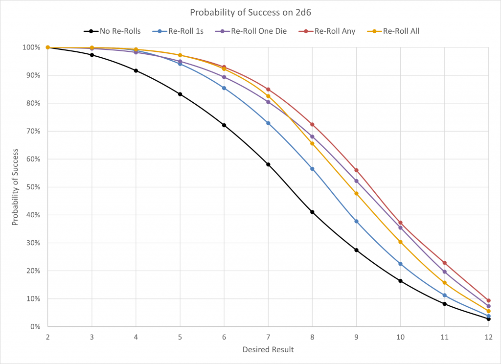 HoM100PsykerTests9th2-1024x744.png