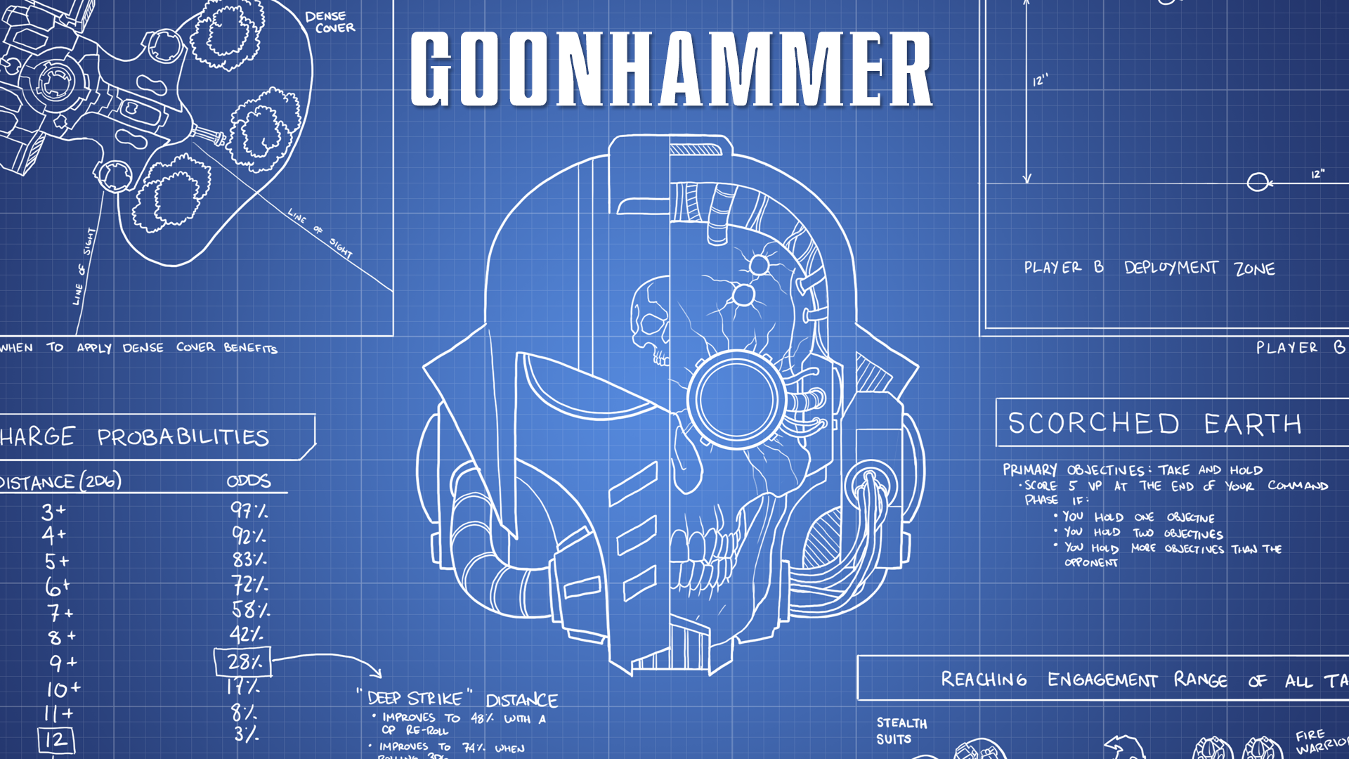 Goonhammer Reviews Warhammer 40,000 10th Edition – Part 3: The