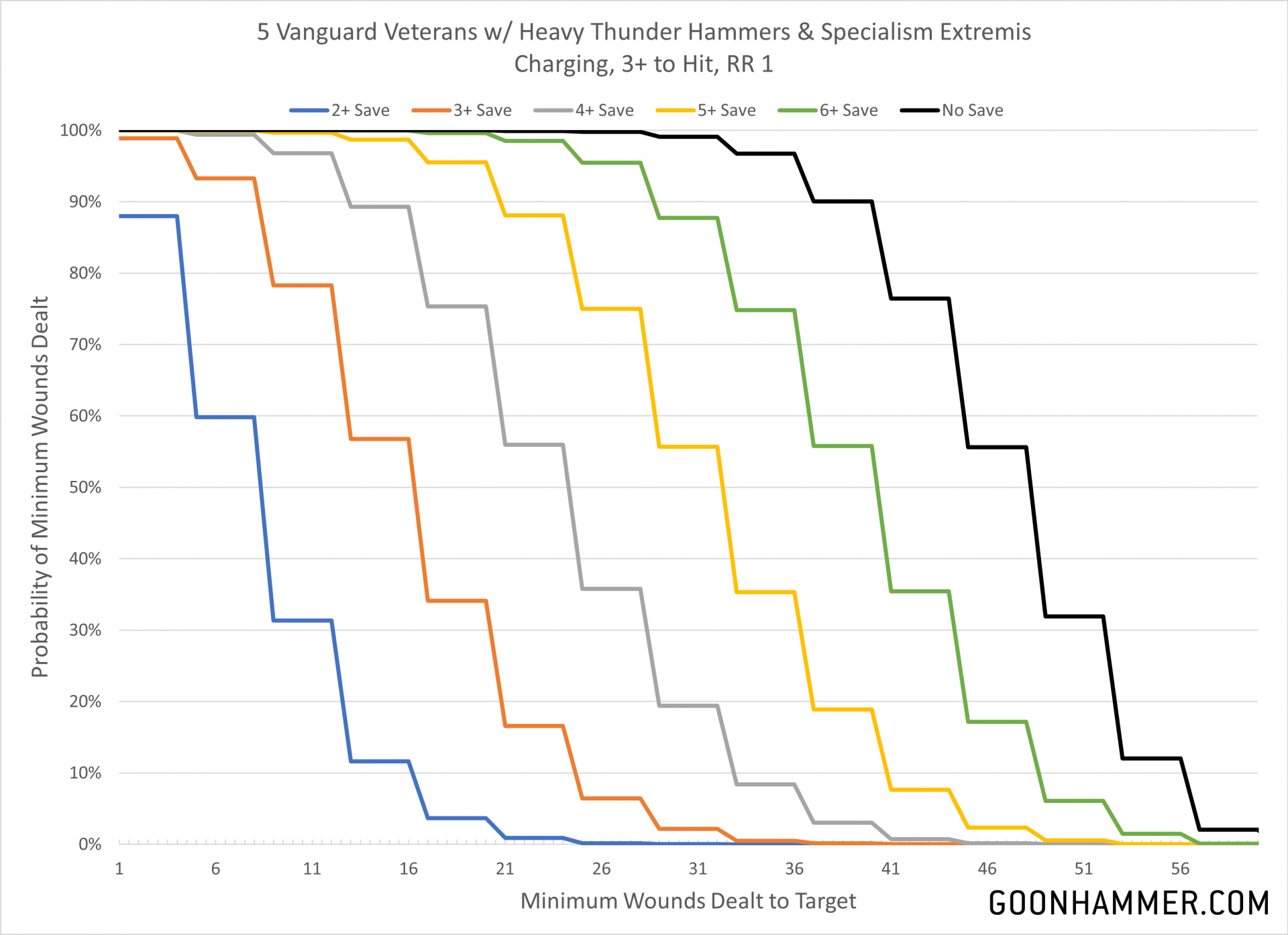 Hammer of Math: Kill Team Strike Force | Goonhammer