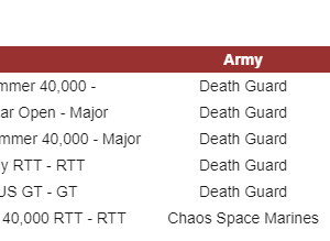 RobertJones_ITC_Scores_2021