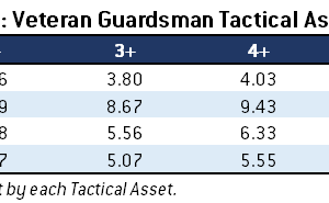 Vet Guard Tactical Asset Table